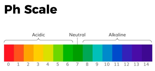 ph-scale-acid-neutral-alkaline-ireland
